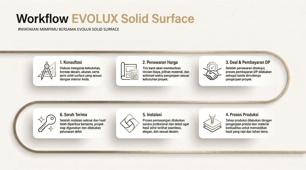 Evolux Workflow